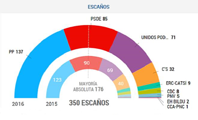 Elecciones_Generales_26_J_opt.png